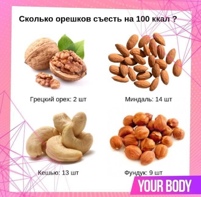 Орехи При Похудении