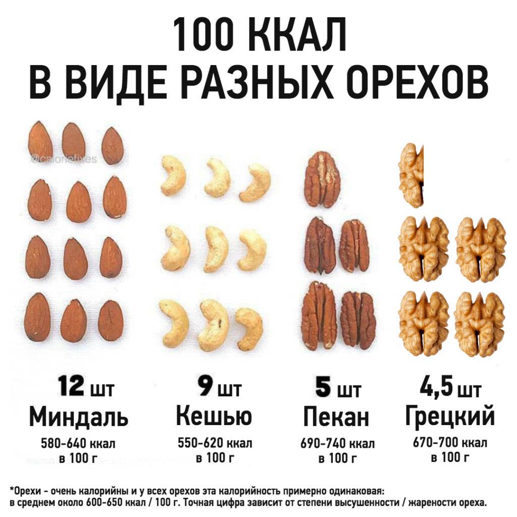 Грецкий орех: калорийность на 1 шт. и 100 гр