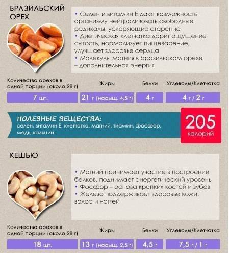 Сколько грецких орехов можно есть в день: суточная норма
сколько грецких орехов можно есть в день: суточная норма