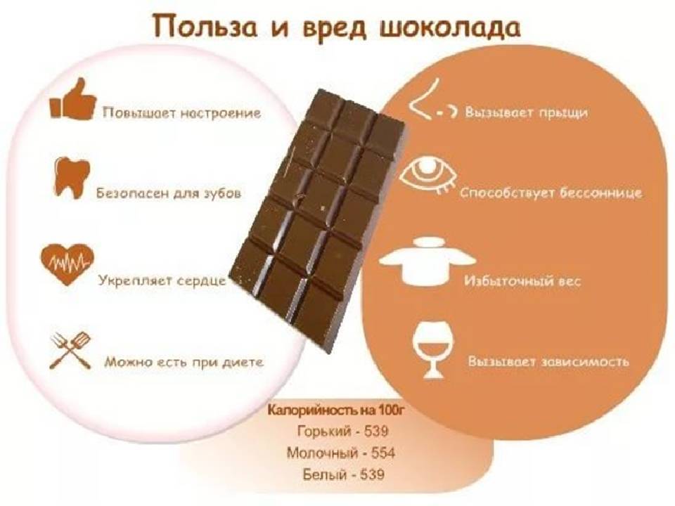 Полезные свойства шоколада для здоровья человека
