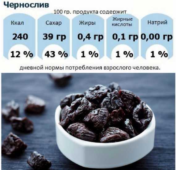 Кедровые орехи: химический состав, калорийность, витамины и микроэлементы. польза и вред кедровых орехов