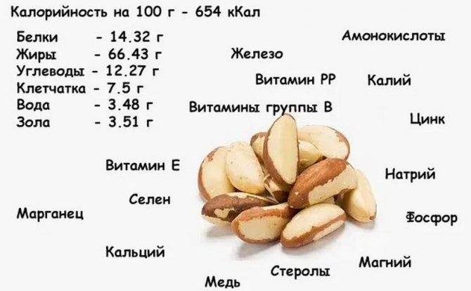 Какие орехи можно есть при сахарном диабете