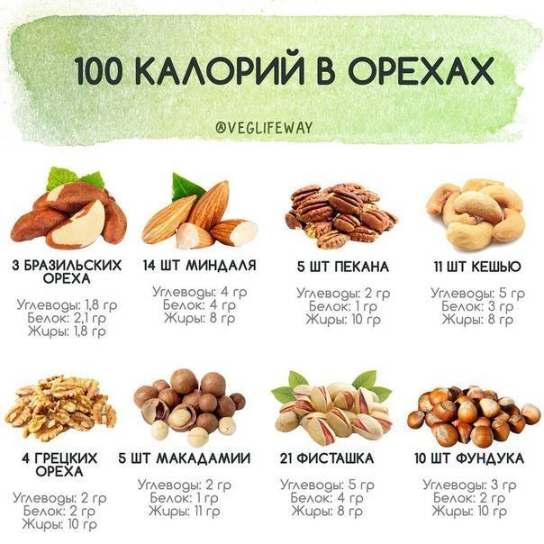 Калорийность грецкого ореха