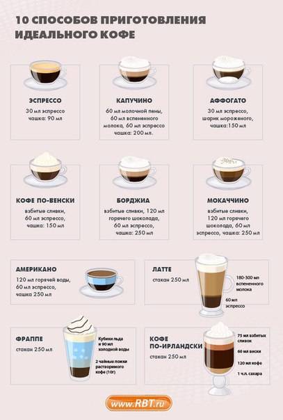 5 рецептов кофе – чтобы дома, как в кофейне