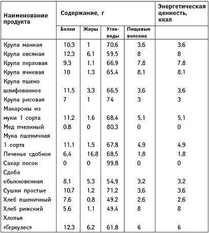 Чем полезен кокос: полезные свойства, калорийность и вред экзота