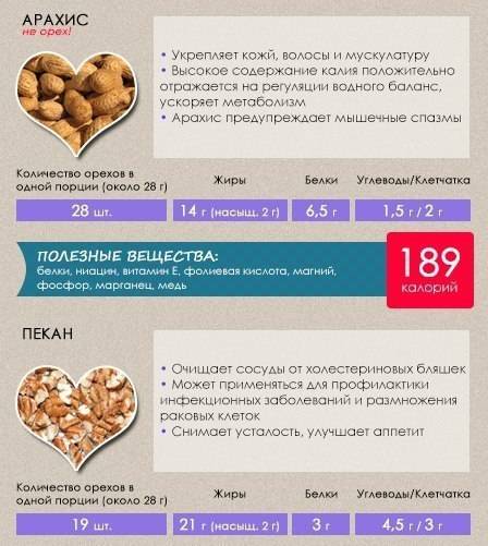 Кедровый орех польза и вред калорийность цена