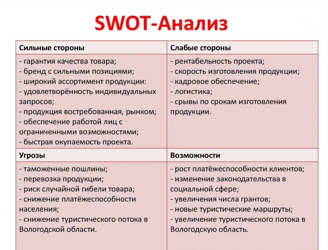 Анализ покупателей в бизнес плане