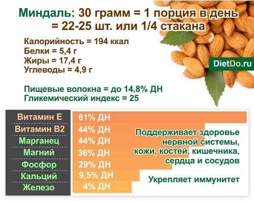 Как чистить кедровые орехи: как правильно и быстро почистить от скорлупы в домашних условиях, особенности чистки