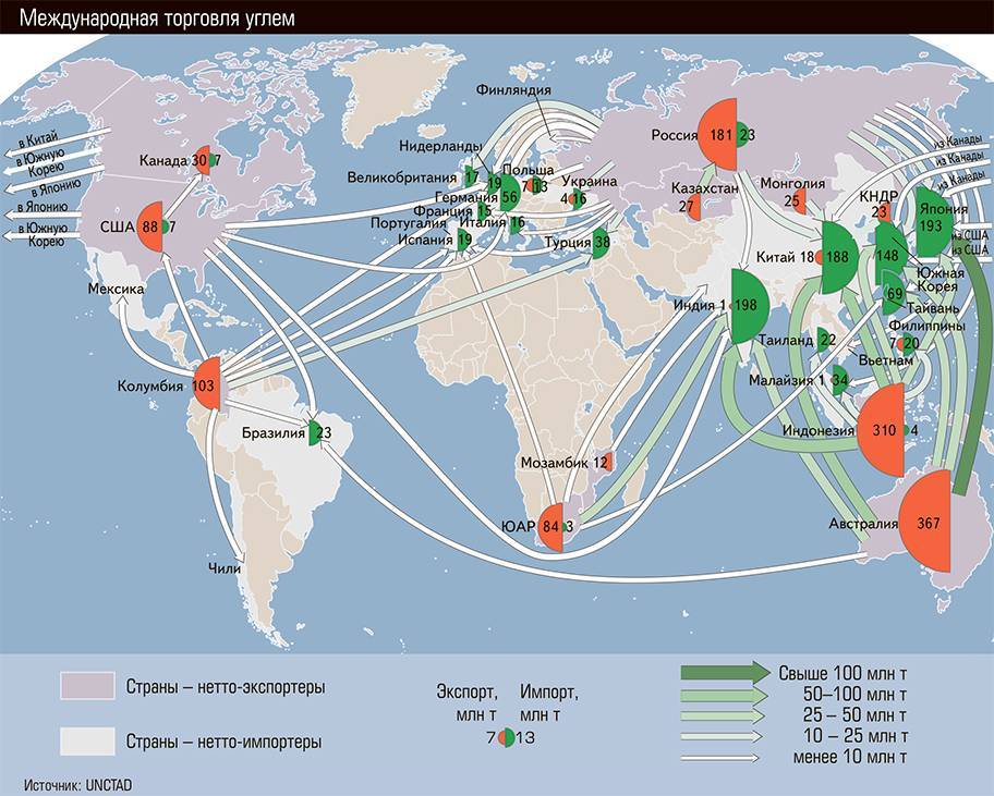 Экспортеров нефти и природного газа. Структура экспорта и импорта Индии на карте. Направления экспорта и импорта. Карта мировой торговли. Экспорт и импорт Китая на карте.