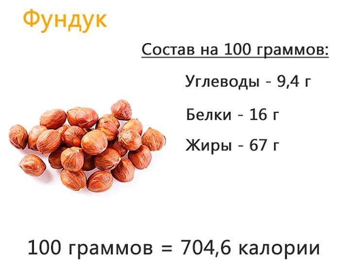 Калорийность орехов на 100 грамм, сколько калорий и бжу таблица
