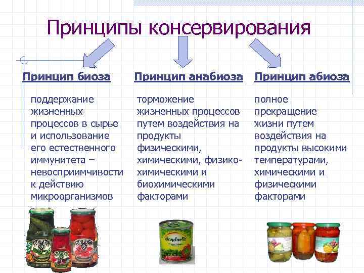 2.1.2. методы консервирования продовольственных товаров