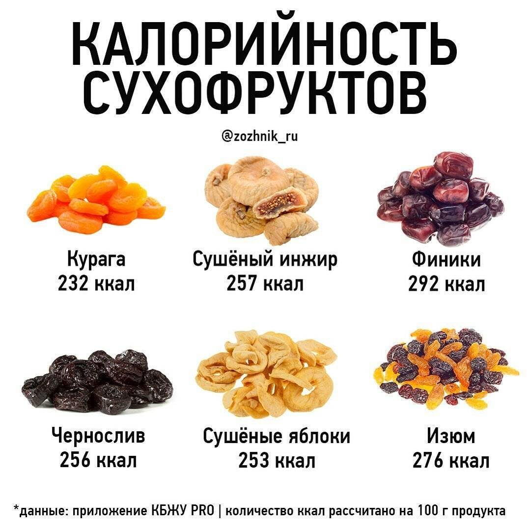 Грецкий орех очищенный: калорийность и содержание белков, жиров, углеводов