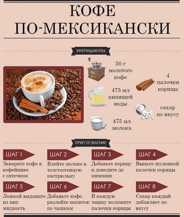 Айс-кофе: рецепты, как сделать и приготовить напиток