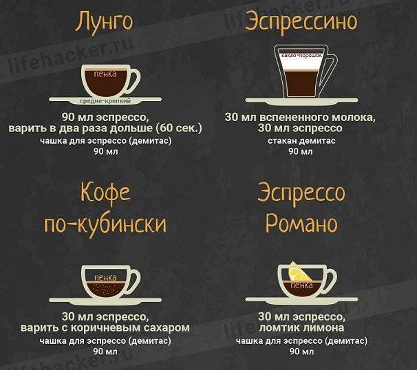 Как приготовить идеальный кофе дома? 5 способов приготовить вкусный напиток, как в кофейне