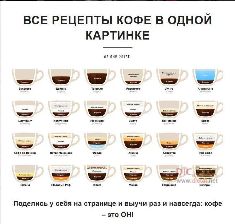 Как сделать «домашний» кофе вкуснее: лайфхаки и полезные советы бариста