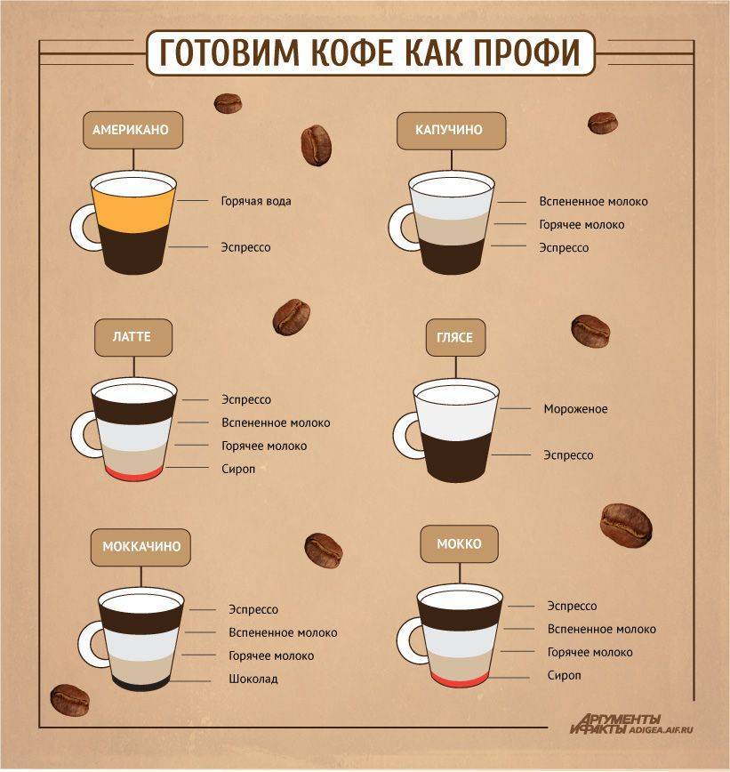 Как сварить вкусный кофе - основные приемы и интересные рецепты