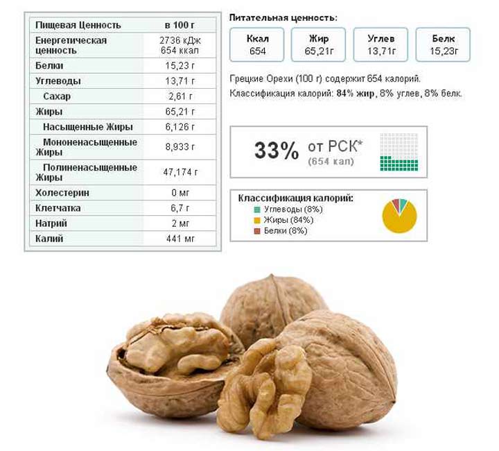 Содержание витаминов в орехах
