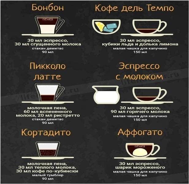 Разговор с бариста: как приготовить кофе дома и что пьют в кофейнях любители