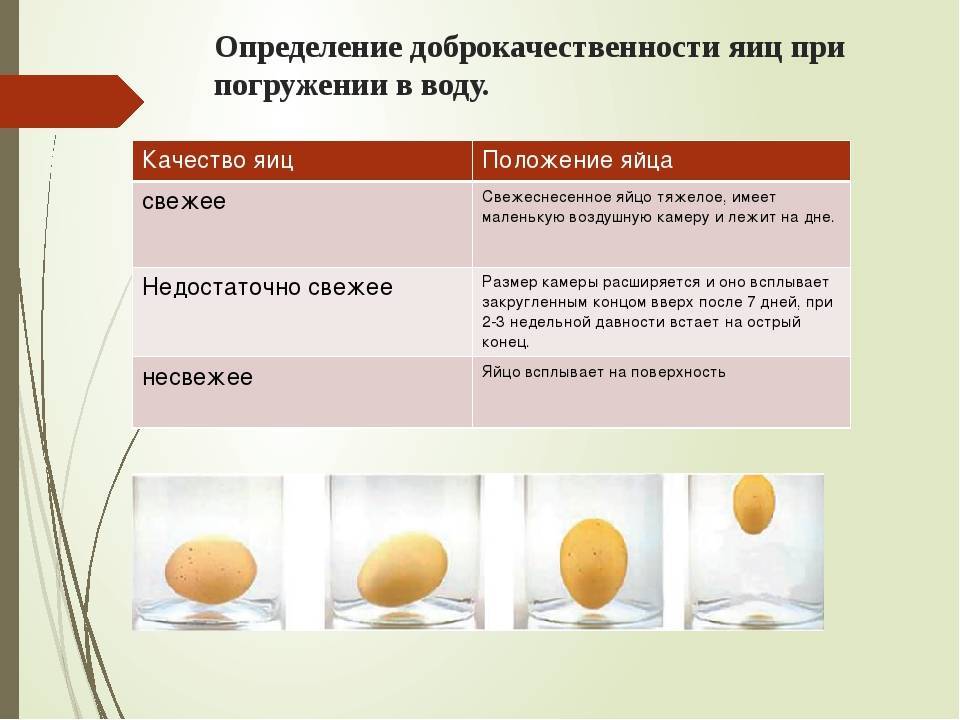 Сырые яйца сколько в день. Sposob opredelenij dobrokacestvenosti jaic. Определение качества яиц. Качество яйца куриного. Определение доброкачественности яиц.