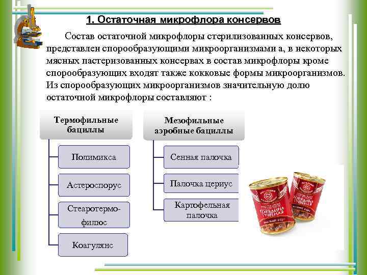 Порча продуктов - food spoilage - xcv.wiki