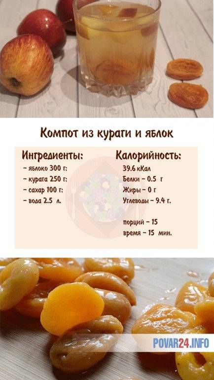 Компот из яблок в кастрюле: рецепты на каждый день