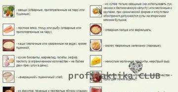 Можно ли есть орехи при панкреатите: польза и вред продукта при болезнях поджелудочной железы, влияние на организм и какие плоды кушать при хроническом воспалении?
