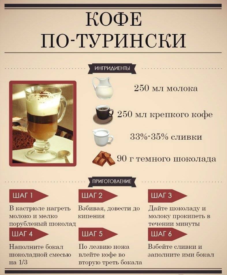 5 способов приготовить кофе лучше, чем в кофейне ???? чай и кофе