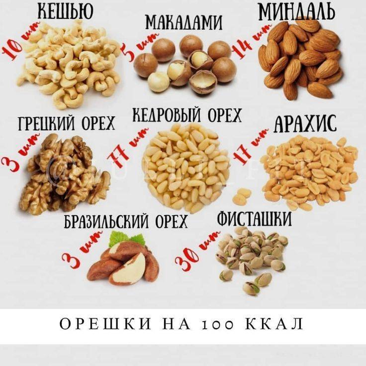 Диета на арахисовой пасте: эффективность