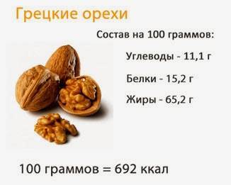 Грецкий орех: калорийность, состав, польза и вред, бжу на 100 грамм и 1 шт