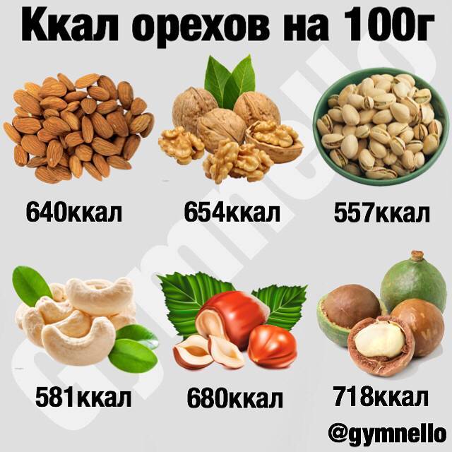 Орехи при похудении