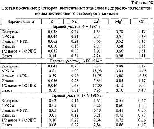 Стандартный образец почвы