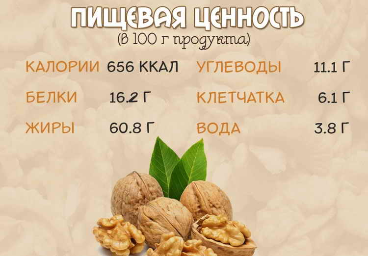 Чем полезны грецкие орехи для женщин и мужчин