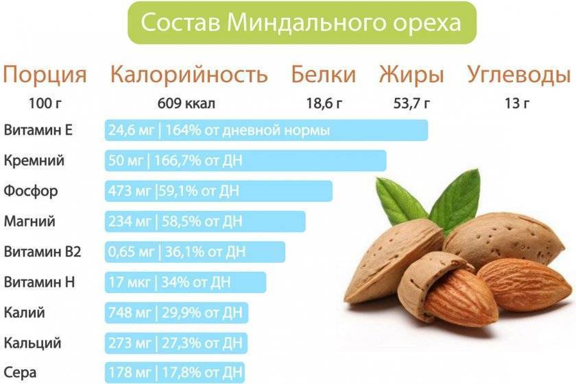 Какие витамины содержатся в арахисе? содержание витамин в арахисе