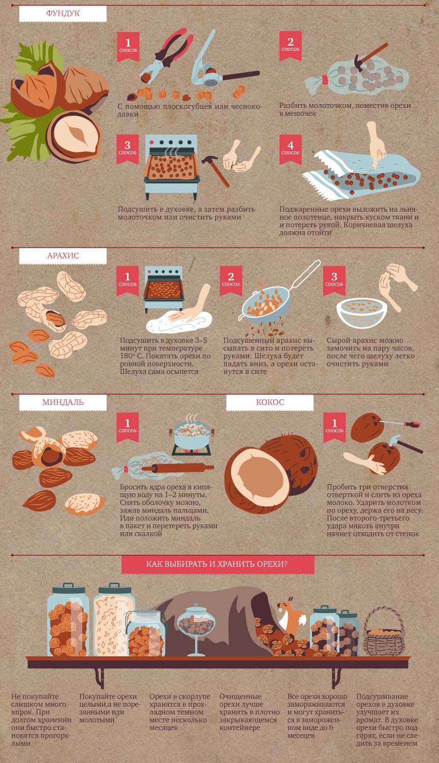 Как можно быстро очистить грецкие орехи?