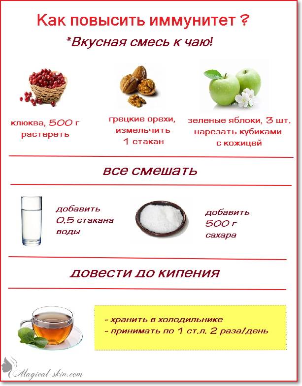 Препараты для иммунитета: укрепляем и поддерживаем