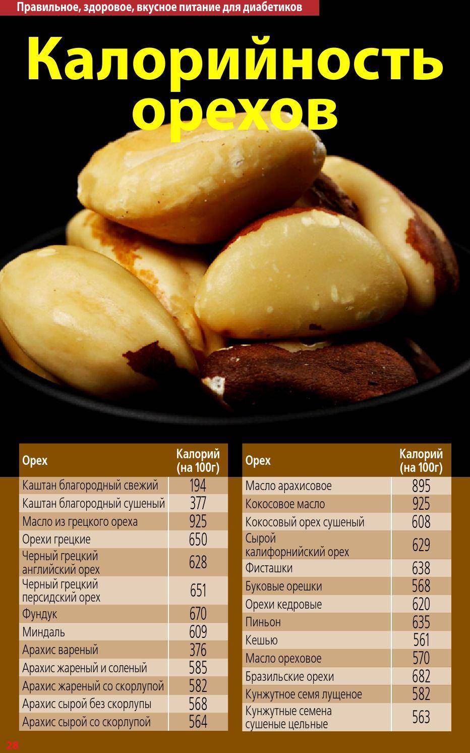 Кедровый орех калории