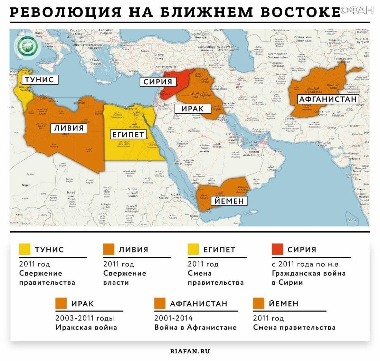 Военные конфликты на востоке. Карта конфликтов на Ближнем востоке. Страны ближнего Востока. Карта войны на Ближнем востоке. Союзники США на Ближнем востоке.
